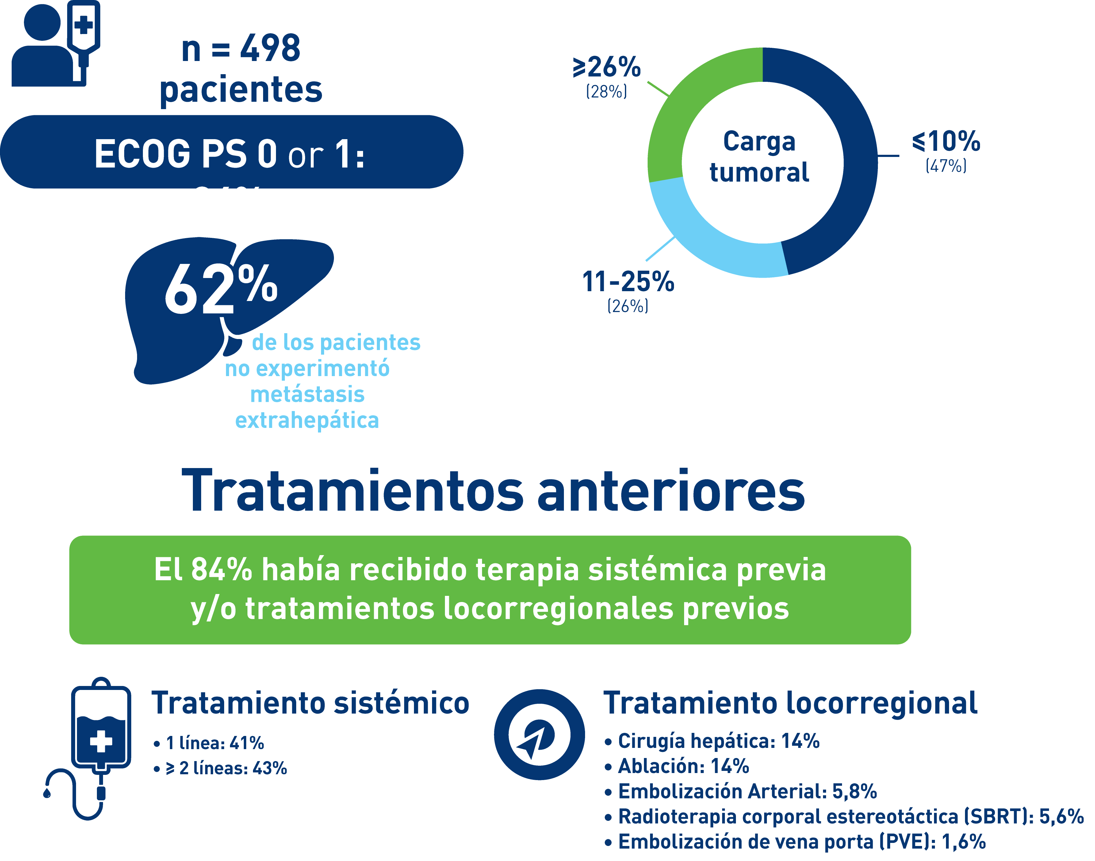 Patients enrolled