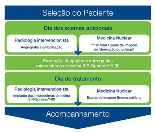 Patient Selection
