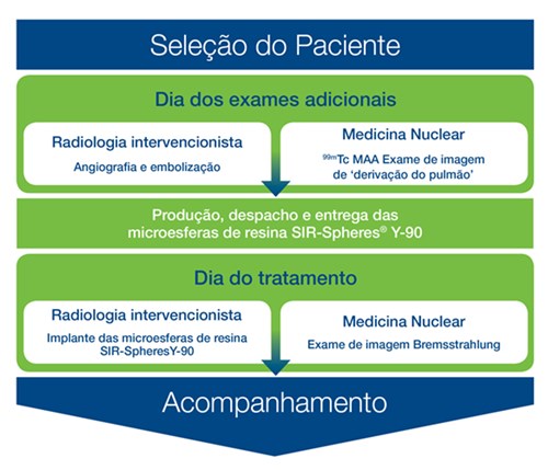 Patient Selection