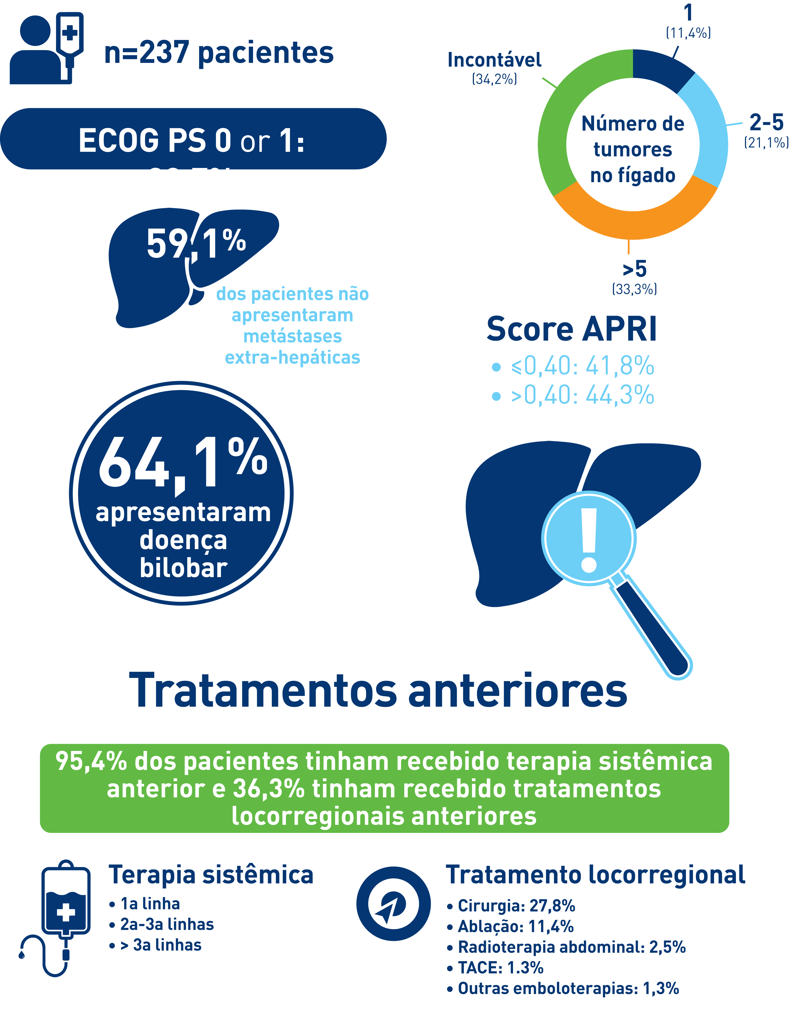 Patients enrolled