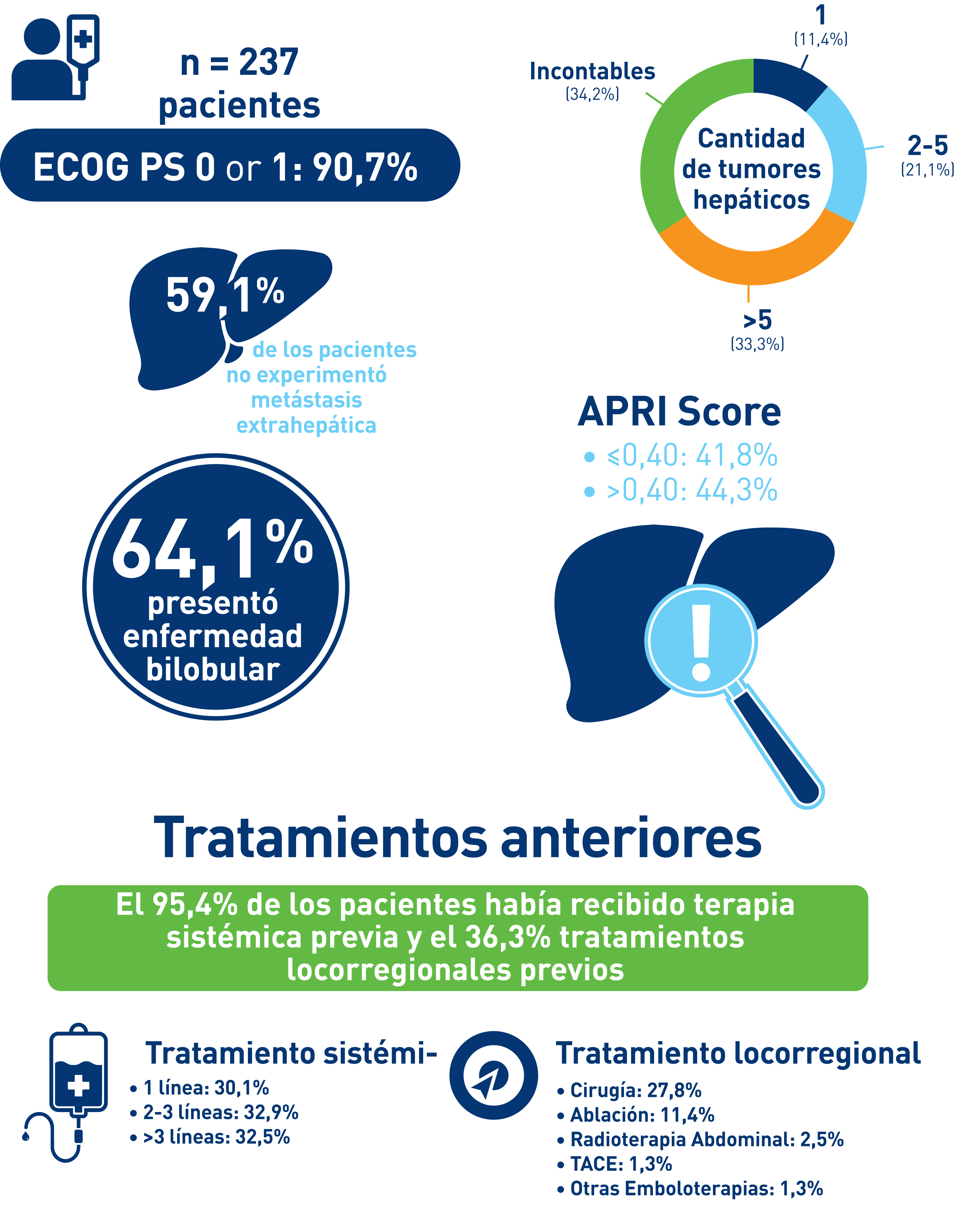 Patients enrolled