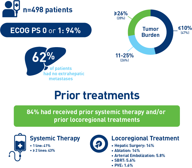 Patients enrolled