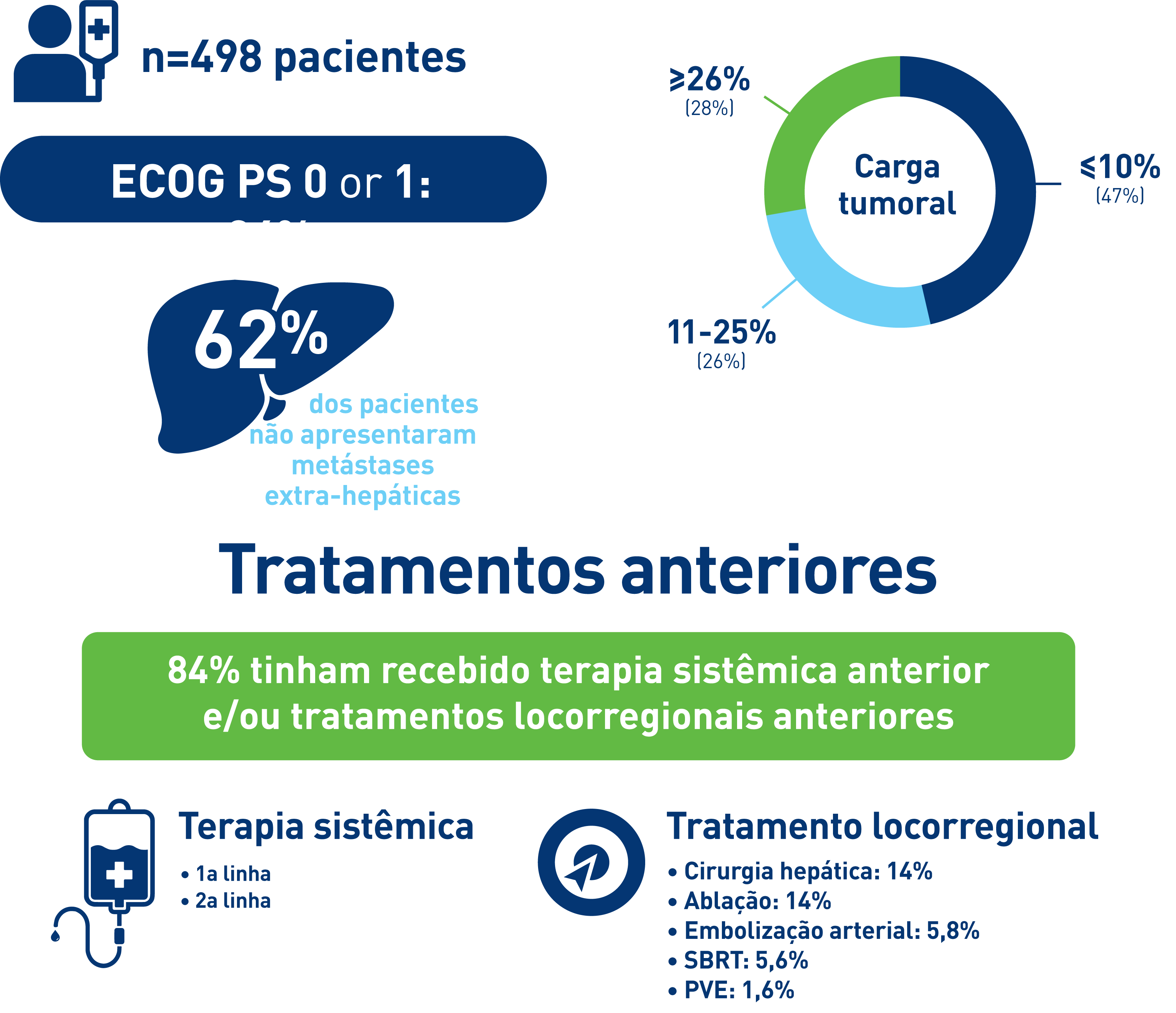 Patients enrolled